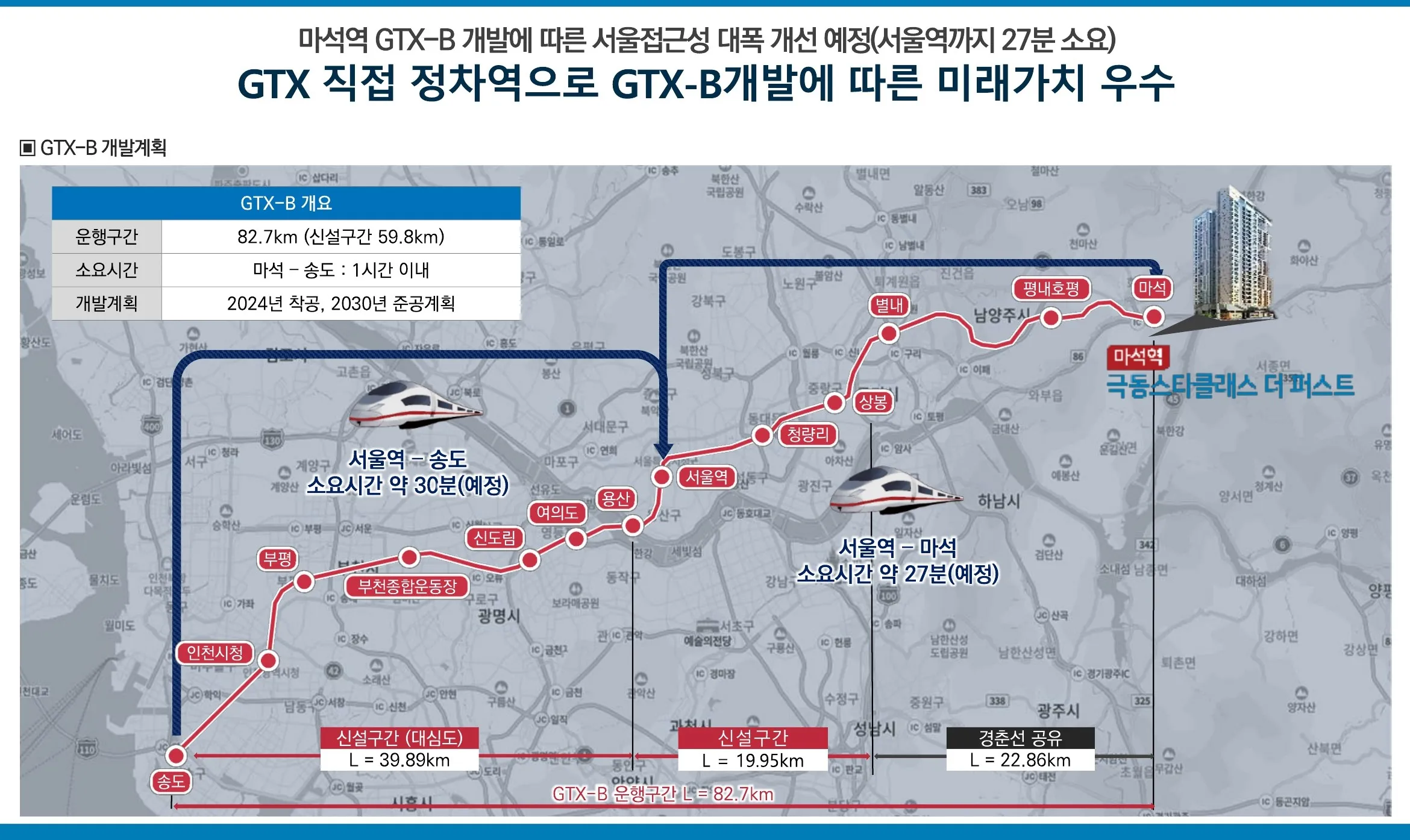 마석역 극동스타클래스-교통호재