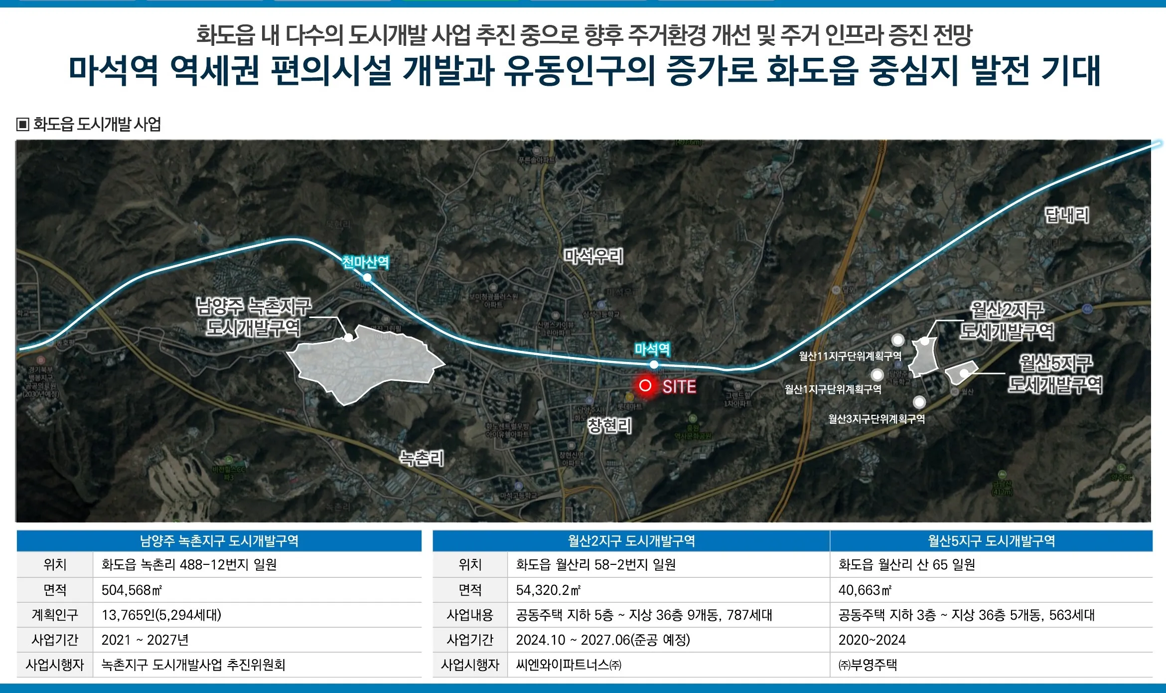 마석역 극동스타클래스-도시개발사업